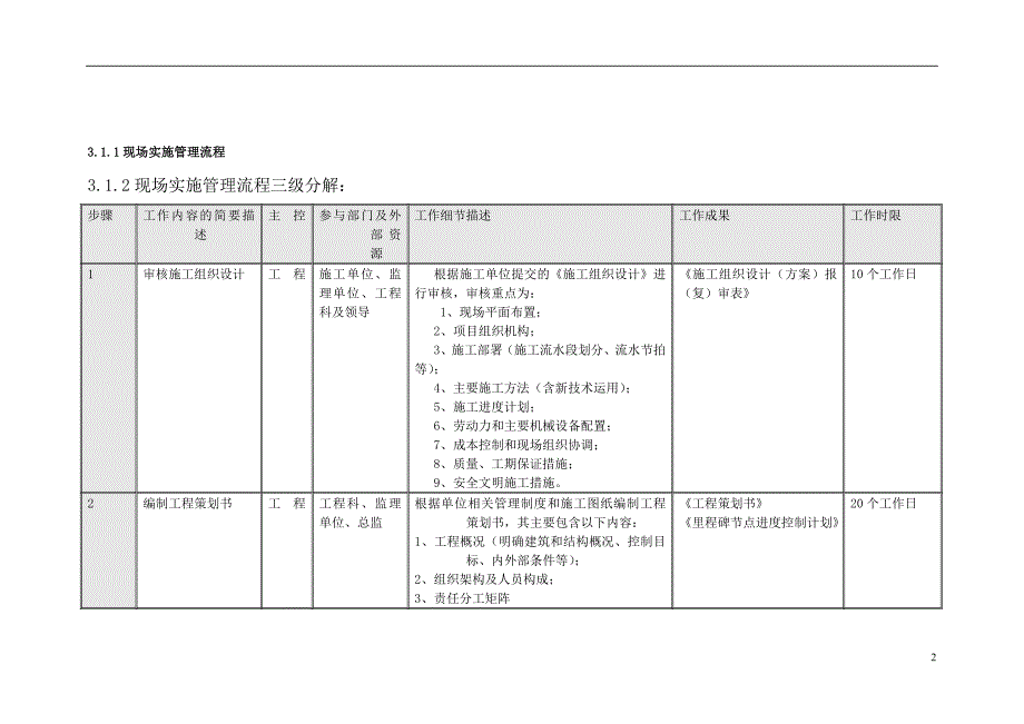 甲方工程管理手册.doc_第2页