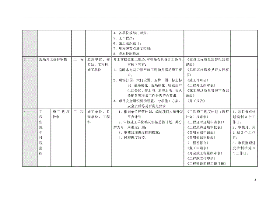 甲方工程管理手册.doc_第3页