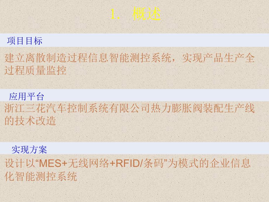 生产过程智能监测.ppt_第3页