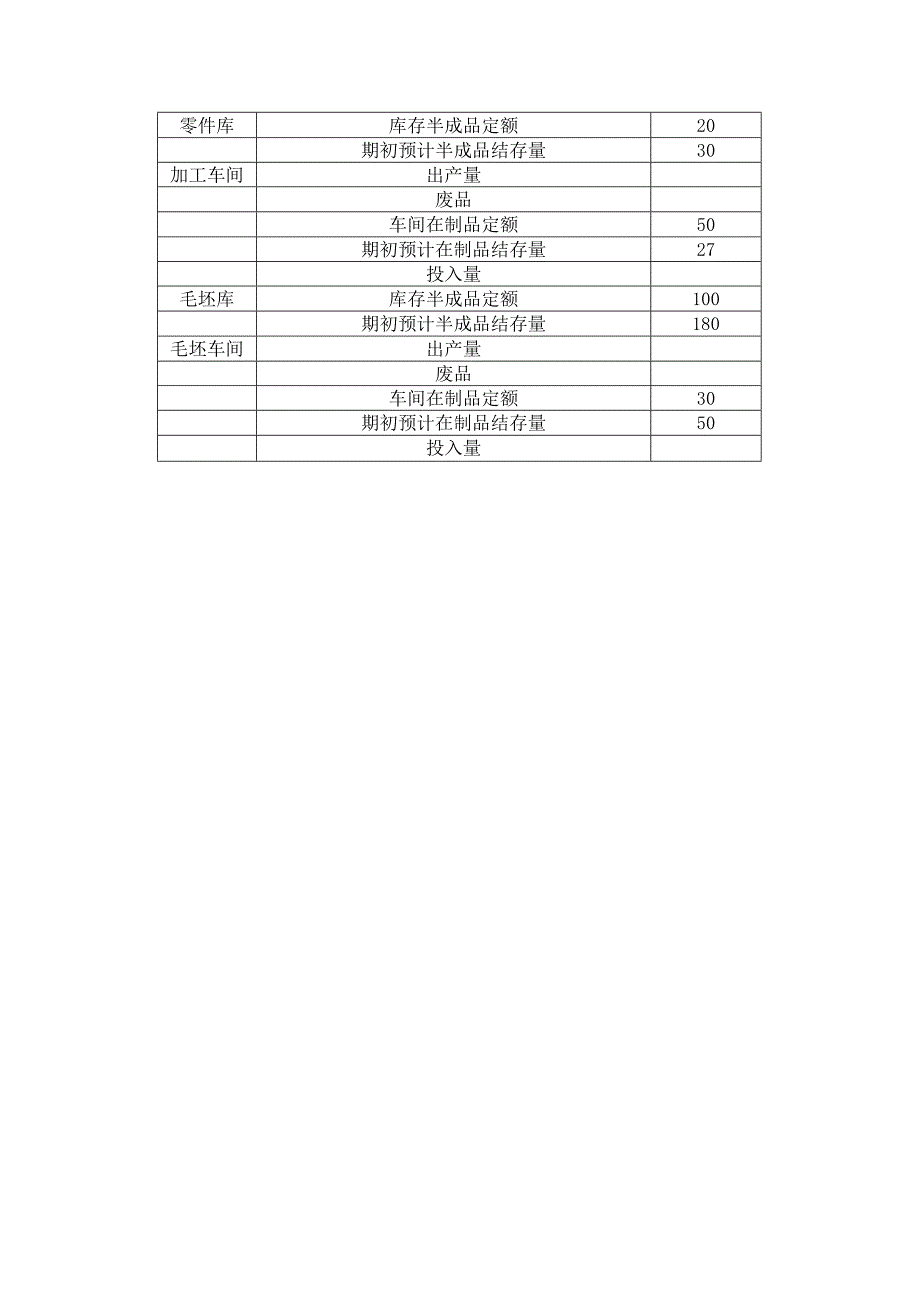 国家开放大学2023年7月期末统一试《22617生产与运作管理》试题及答案开放专科.docx_第3页