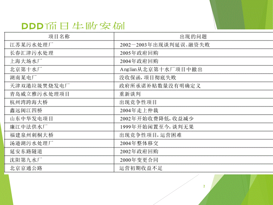 PPP项目关键环节管理及案例.ppt_第2页