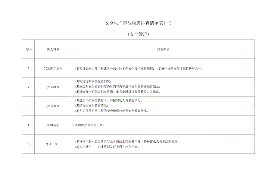 生产现场类隐患排查清单.docx_第1页