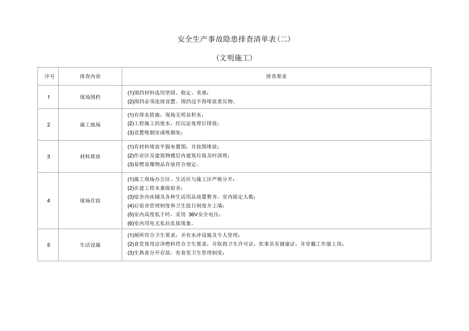 生产现场类隐患排查清单.docx_第2页