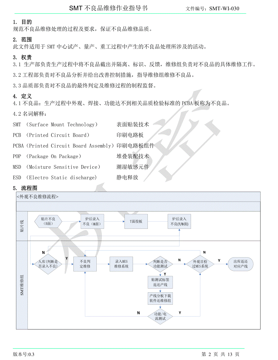 SMT不良品维修作业指导书.doc_第2页