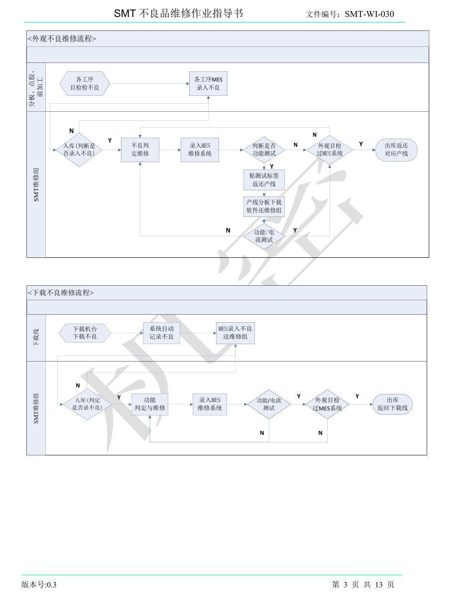SMT不良品维修作业指导书.doc_第3页