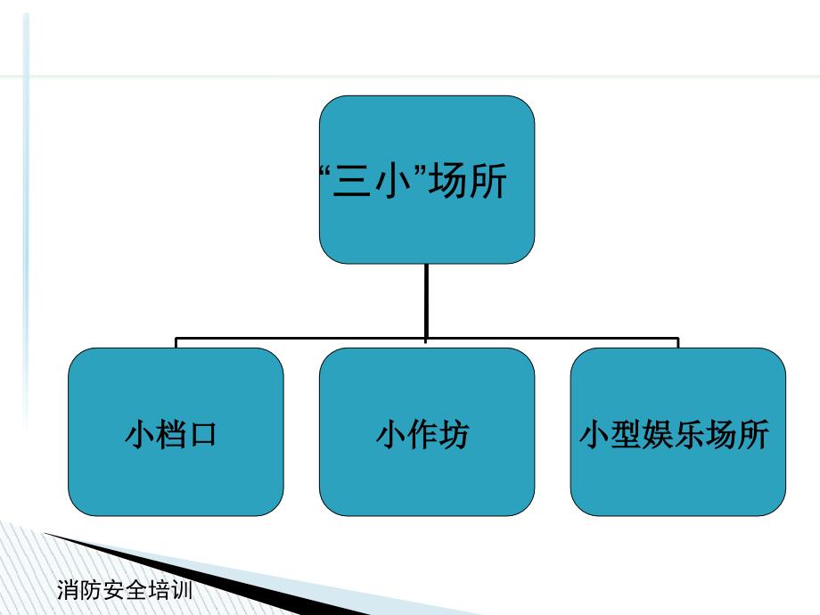 三小场所消防安全管理ppt课件.ppt_第3页