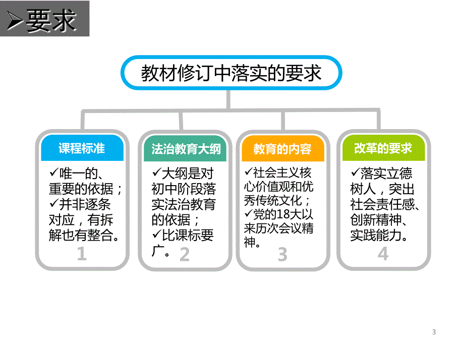 七年级道德与法治研课标说教材PPT教学课件.ppt_第3页