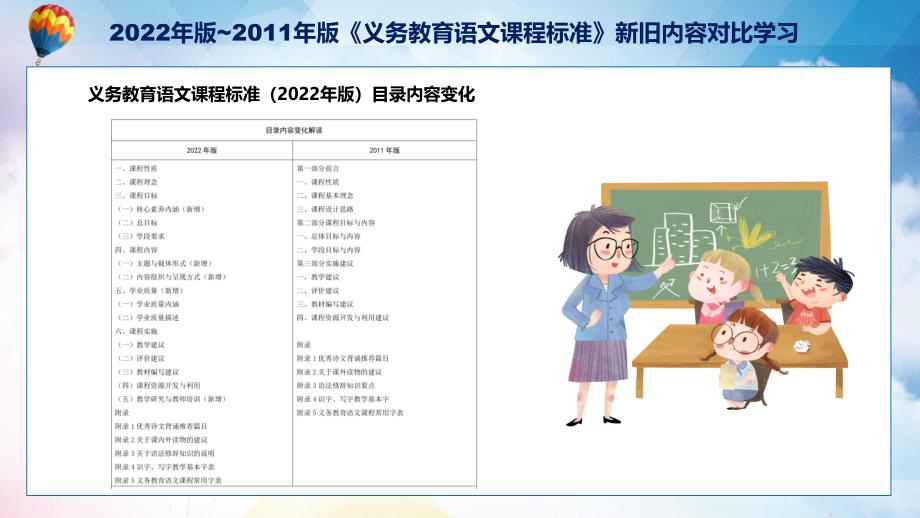 完整解读2022年语文新旧版课标对比新版义务教育语文课程标准2022年版完整内容PPT课件.pptx_第3页