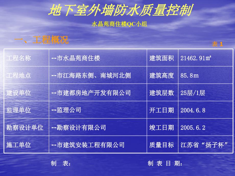 QC成果地下室外墙防水质量控制.ppt_第2页