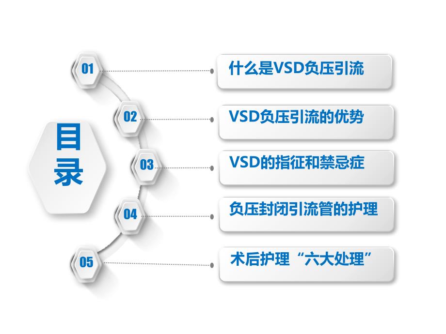 VSD负压引流的护理.ppt_第3页