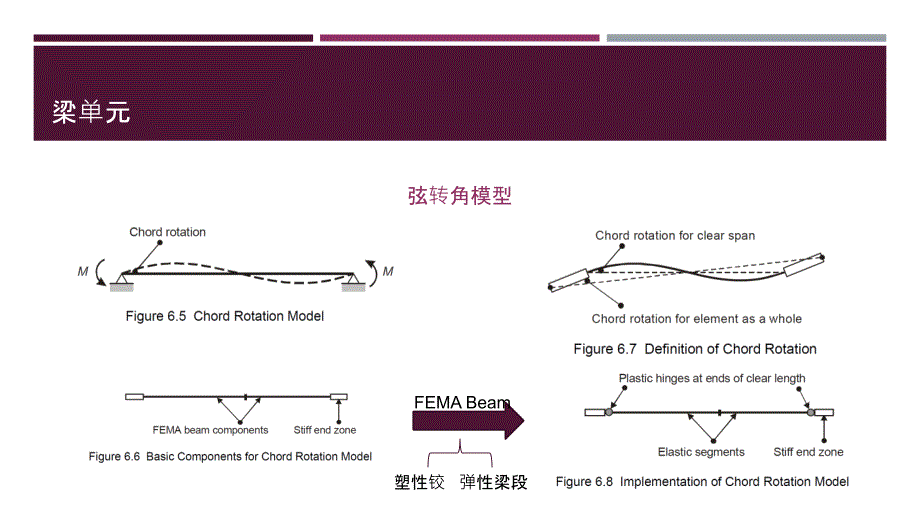 Perform3D软件介绍.pptx_第3页