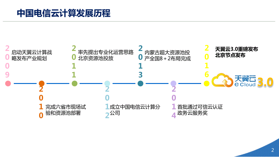天翼云产品3.0产品介绍.ppt_第2页