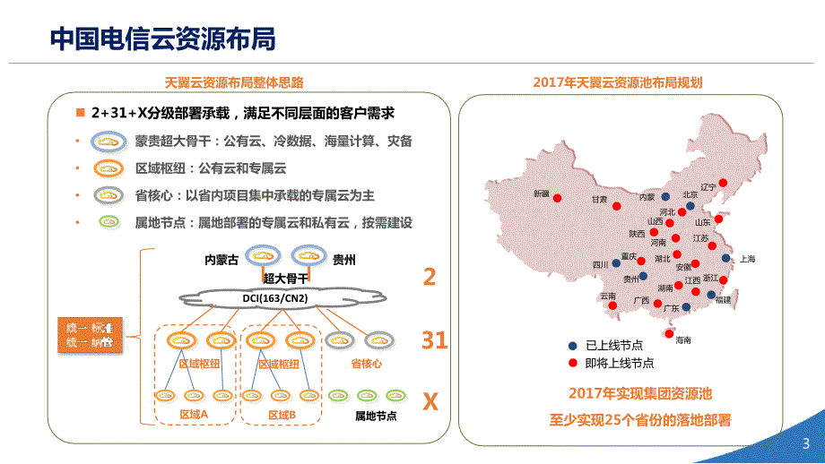 天翼云产品3.0产品介绍.ppt_第3页
