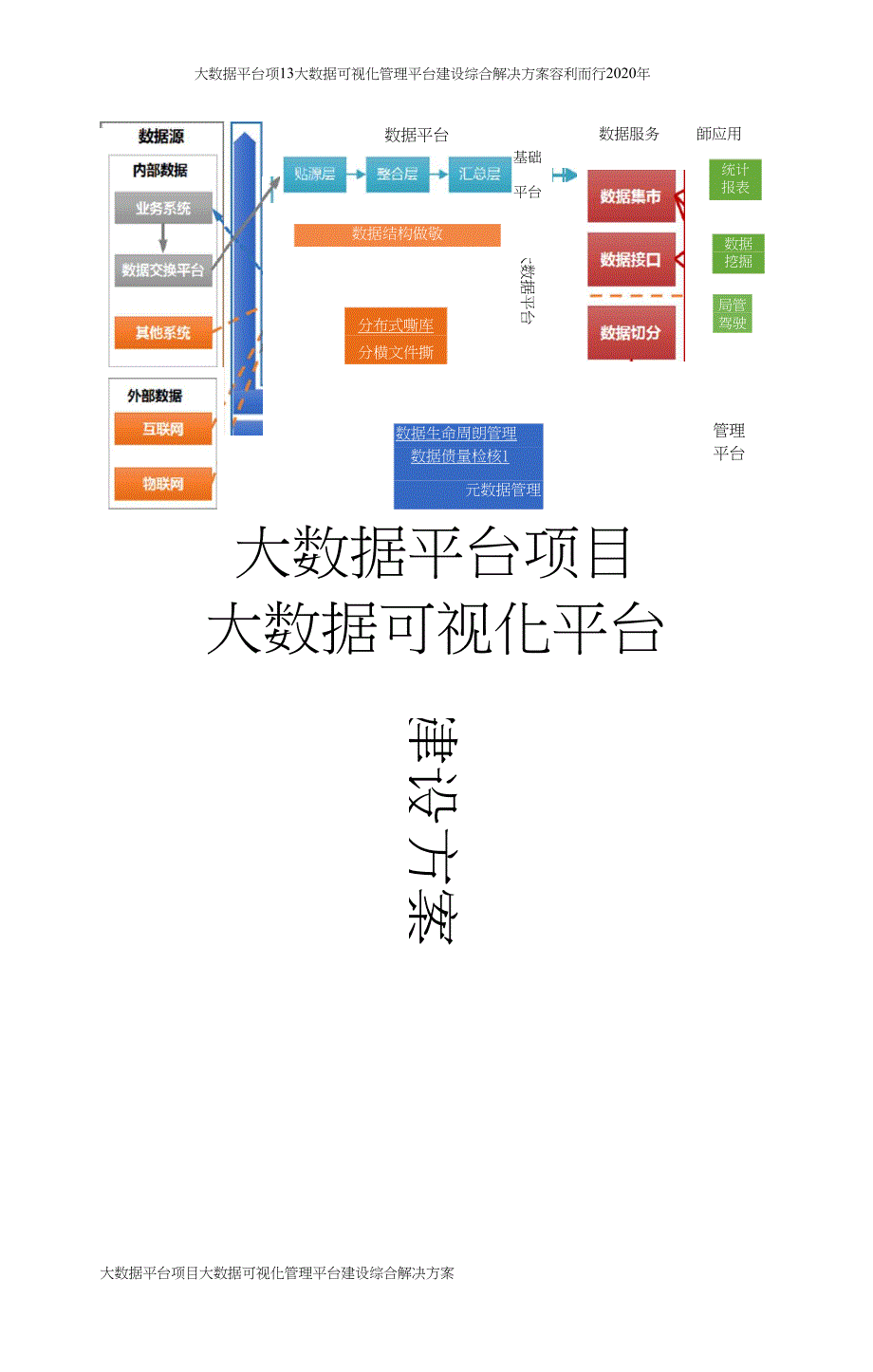 大数据可视化管理平台建设综合解决方案.doc_第1页