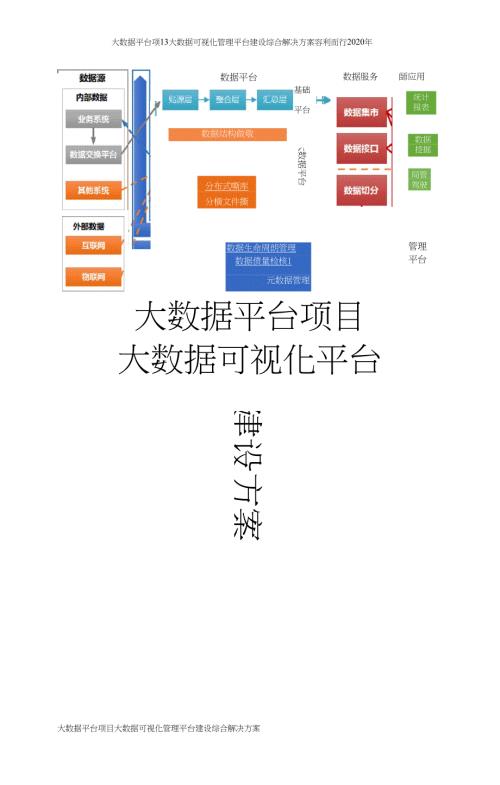 大数据可视化管理平台建设综合解决方案.doc