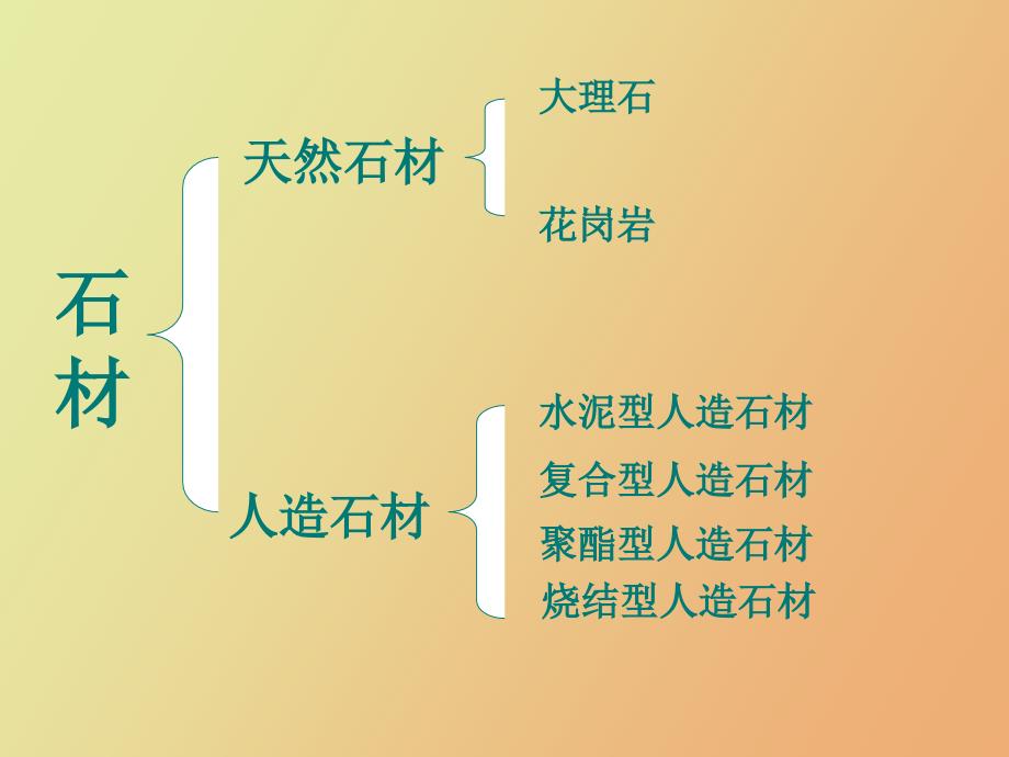 石材装饰材料.ppt_第2页