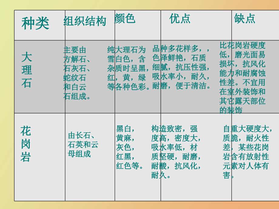 石材装饰材料.ppt_第3页