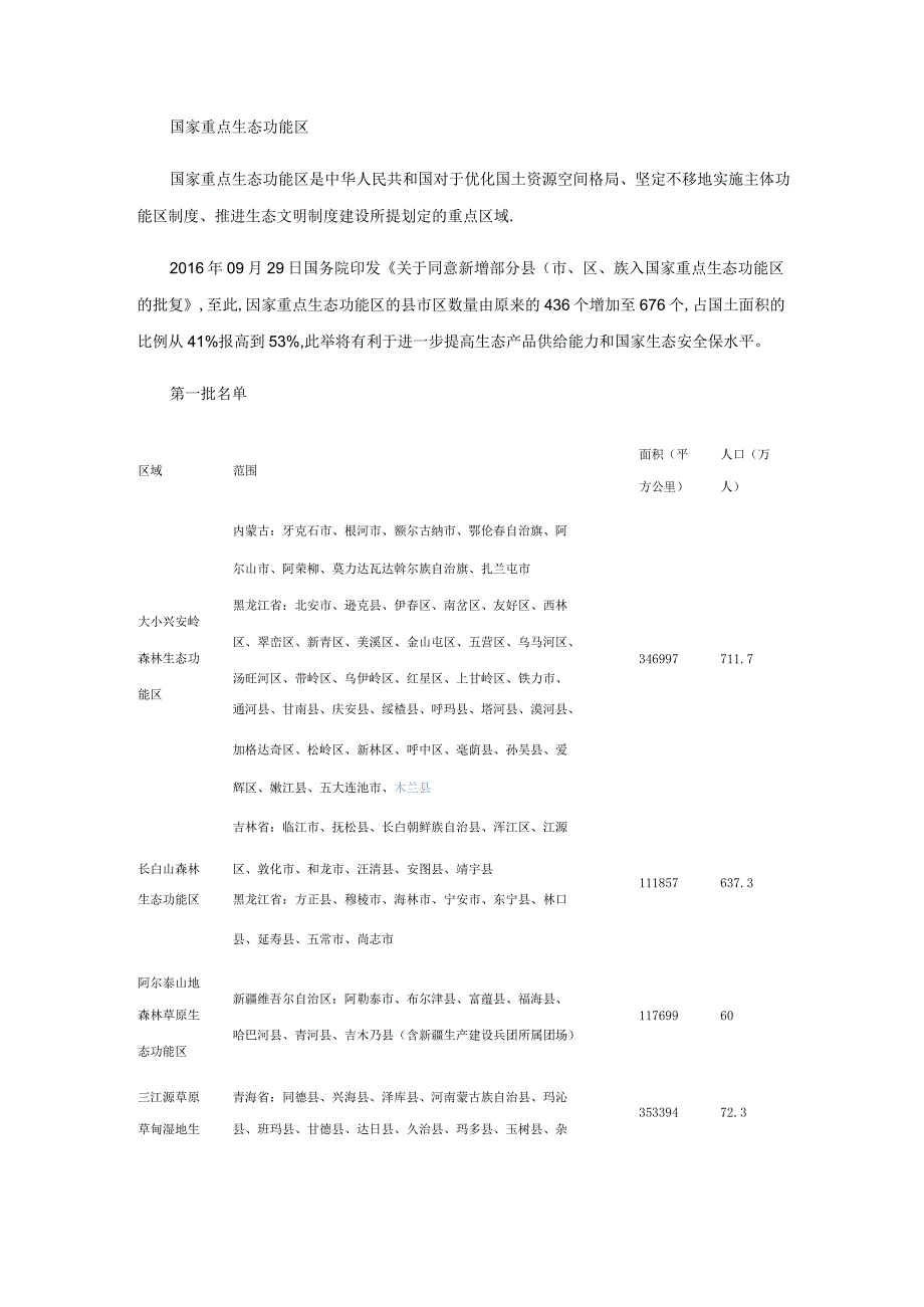 国家重点生态功能区名录.docx_第1页