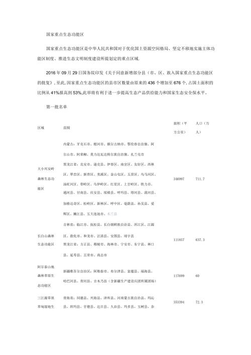 国家重点生态功能区名录.docx