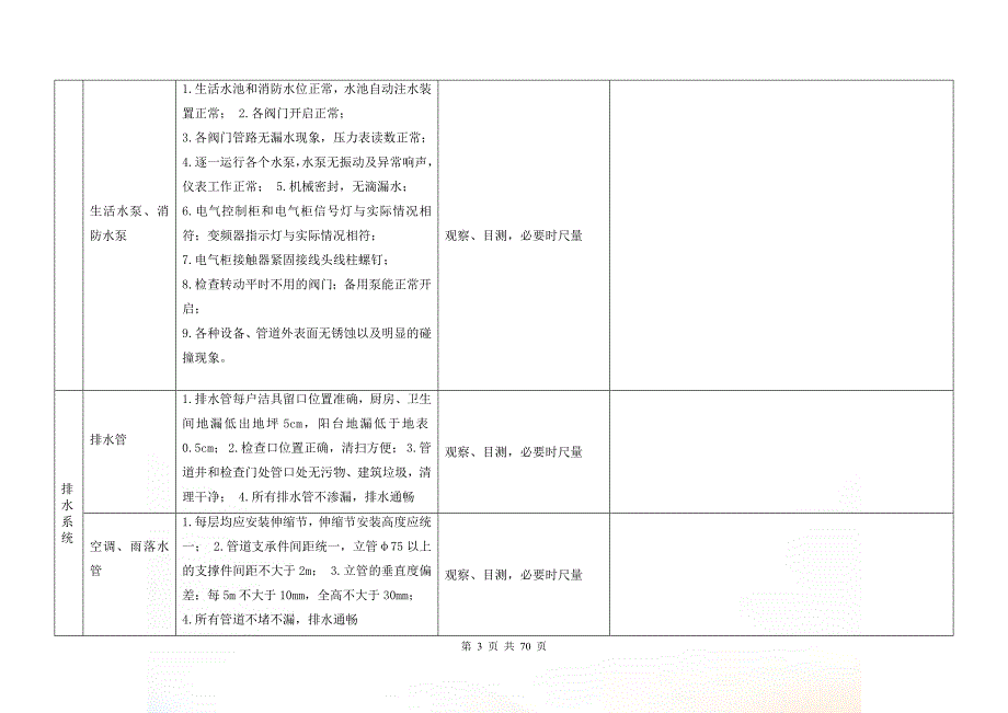物业承接查验标准附全套表格.doc_第3页