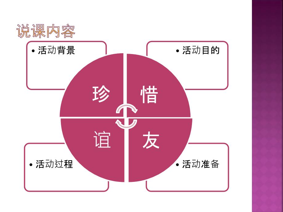 珍惜友谊主题班会说.pptx_第2页