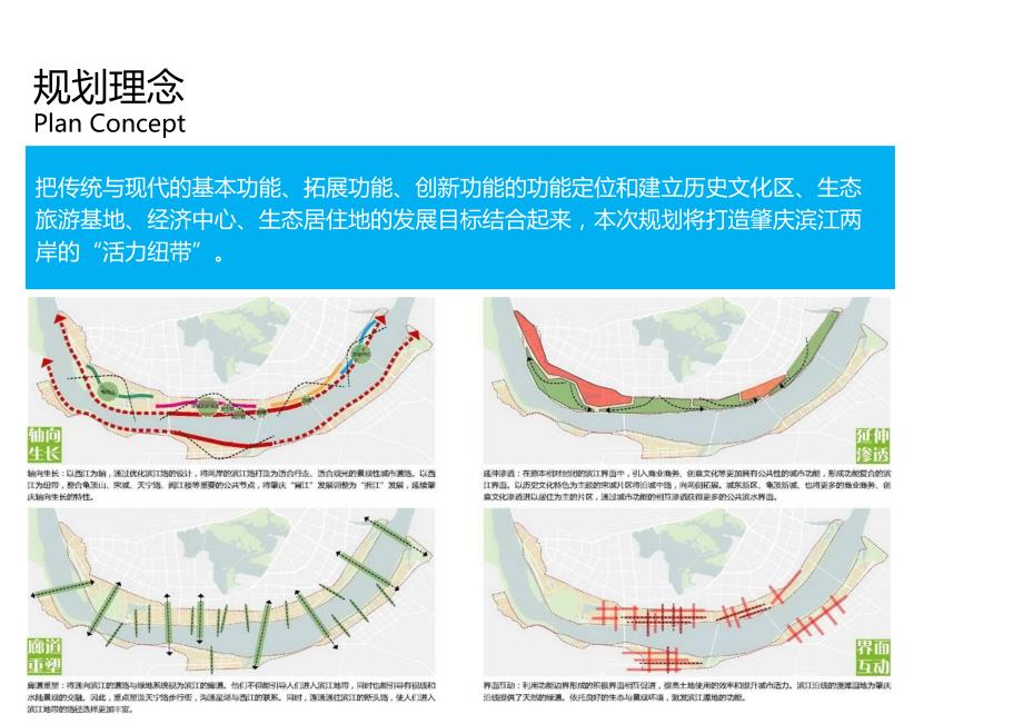 一江两岸城市规划设计.ppt_第3页