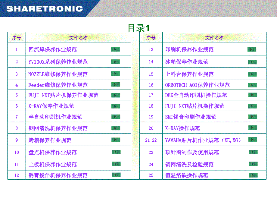 SMT作业规范培训.ppt_第2页