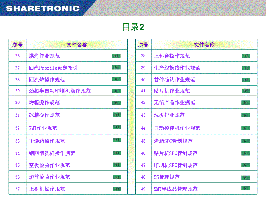 SMT作业规范培训.ppt_第3页