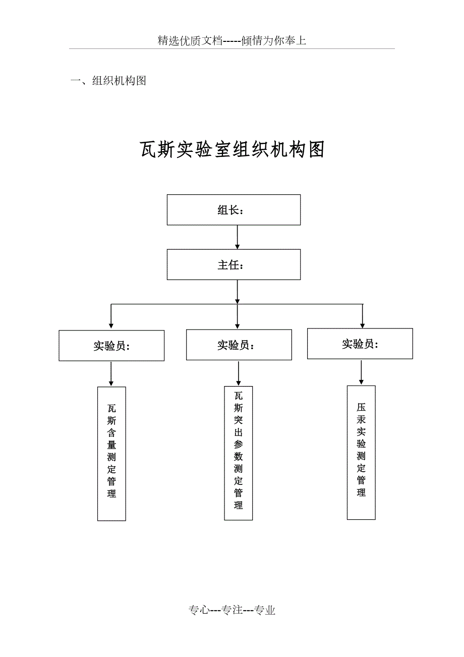 瓦斯实验室管理制度共14页.doc_第3页