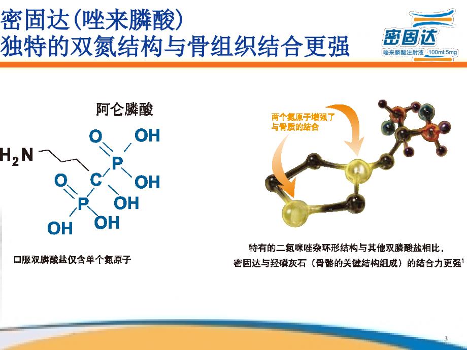 密固达唑来膦酸.ppt_第3页