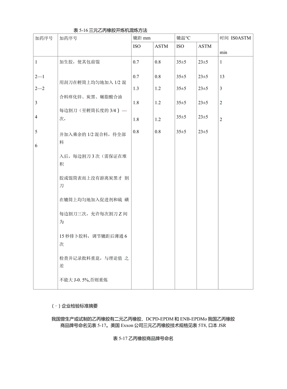 三元乙丙橡胶配方及性能.doc_第3页