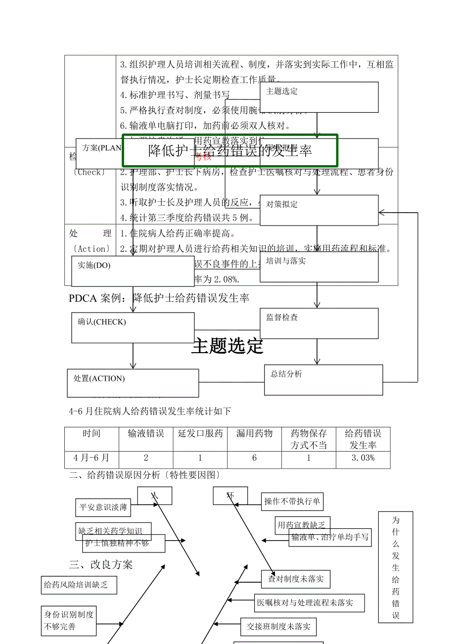 PDCA降低护士给药错误发生率.doc_第3页
