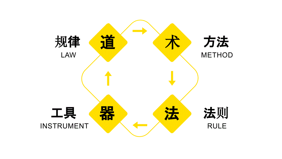 如何运营抖音抖音运营专业方案.pptx_第2页