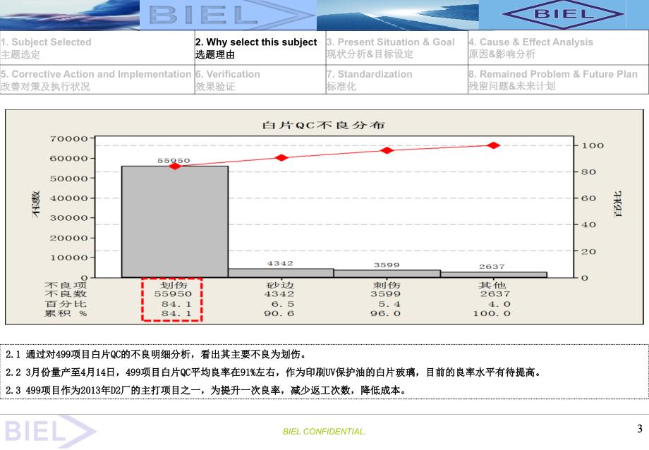 白片划伤不良改善报告.ppt_第3页