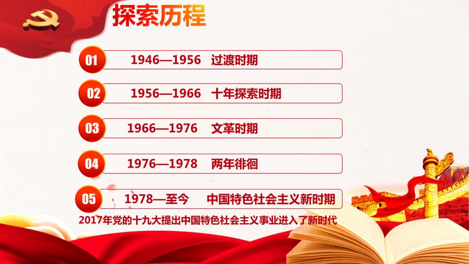 社会主义制度的建立课件.pptx_第2页
