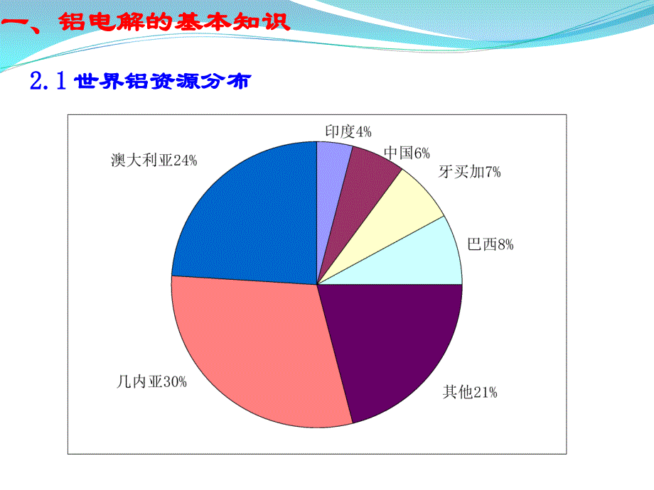 电解铝ppt.ppt_第2页
