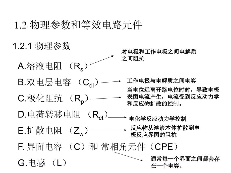 电化学交流阻抗谱PPT课件.ppt_第2页