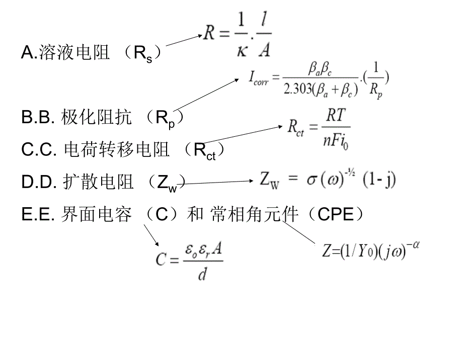 电化学交流阻抗谱PPT课件.ppt_第3页