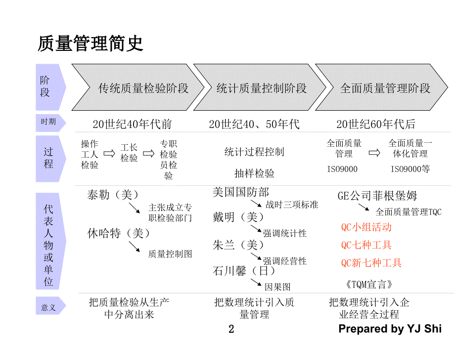 TQM全面质量管理课件PPT.ppt_第3页