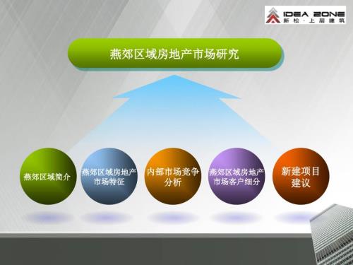 燕郊房地产市场报告.ppt