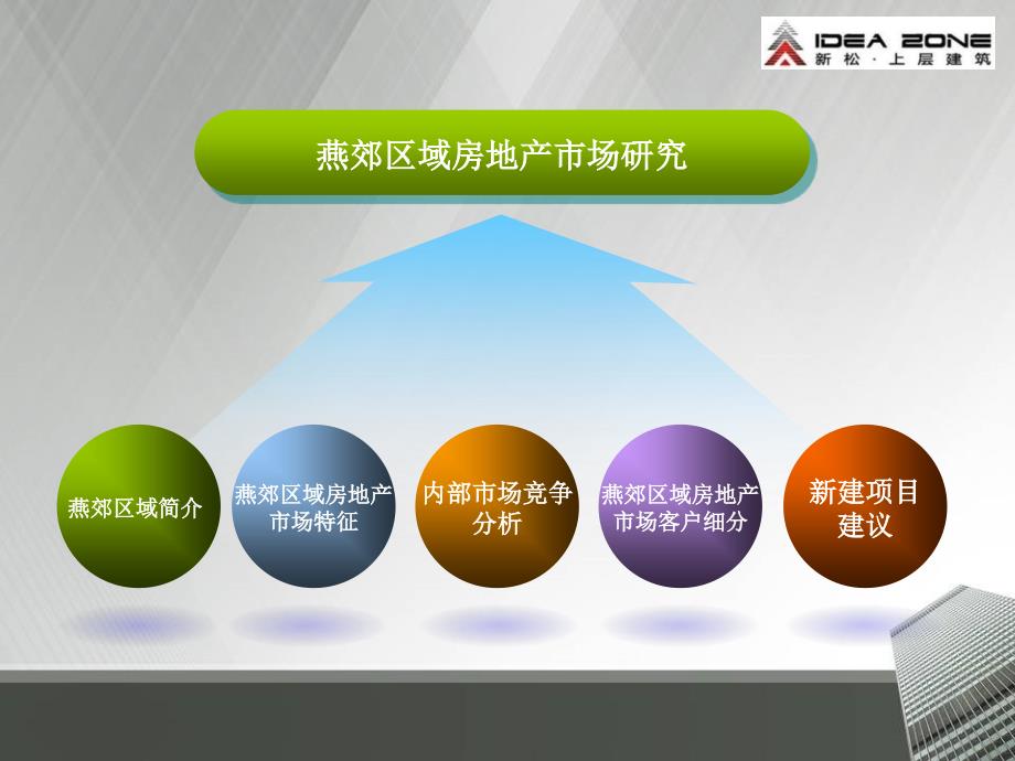燕郊房地产市场报告.ppt_第1页
