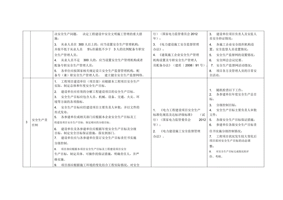 电力建设施工安全现场督查大纲.doc_第2页