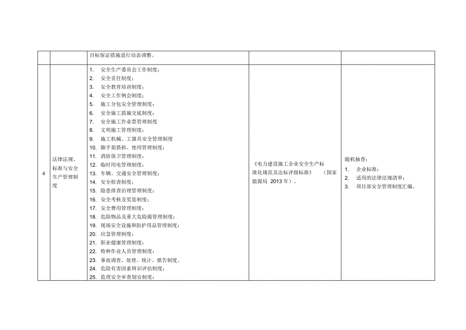 电力建设施工安全现场督查大纲.doc_第3页