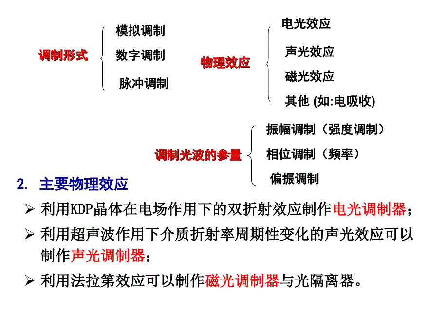 激光调制与偏转PPT课件.ppt_第2页