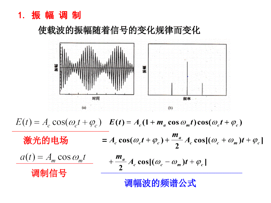 激光调制与偏转PPT课件.ppt_第3页
