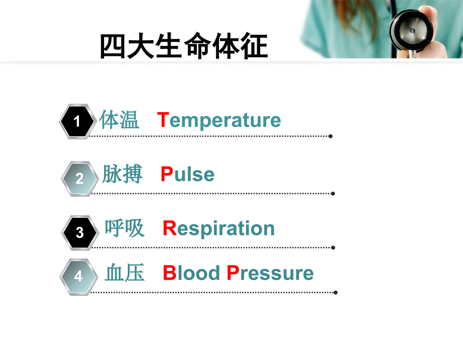 生命体征的评估与护理优质课件.pptx_第2页