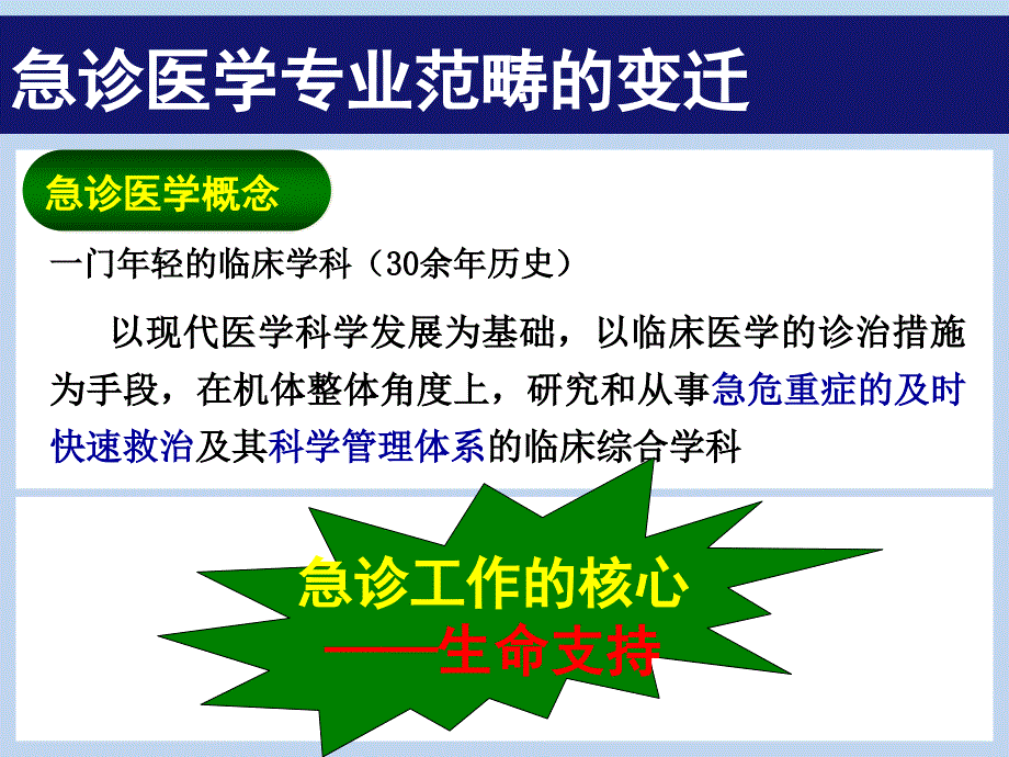 省急诊急诊科建设篇ppt课件.ppt_第3页