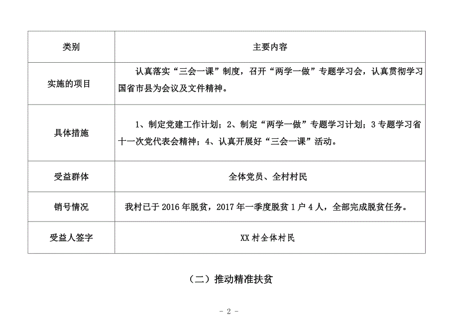 XX县建档立卡贫困村第一书记五大职责工作台账.doc_第2页