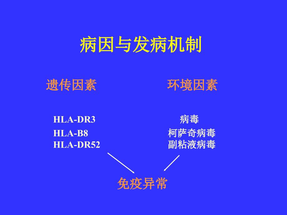 多发性肌炎皮肌炎.ppt.ppt_第3页