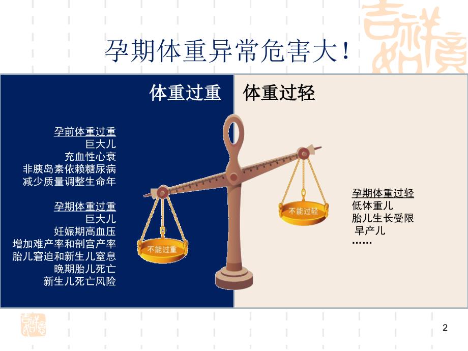 孕期体重管理.ppt_第2页